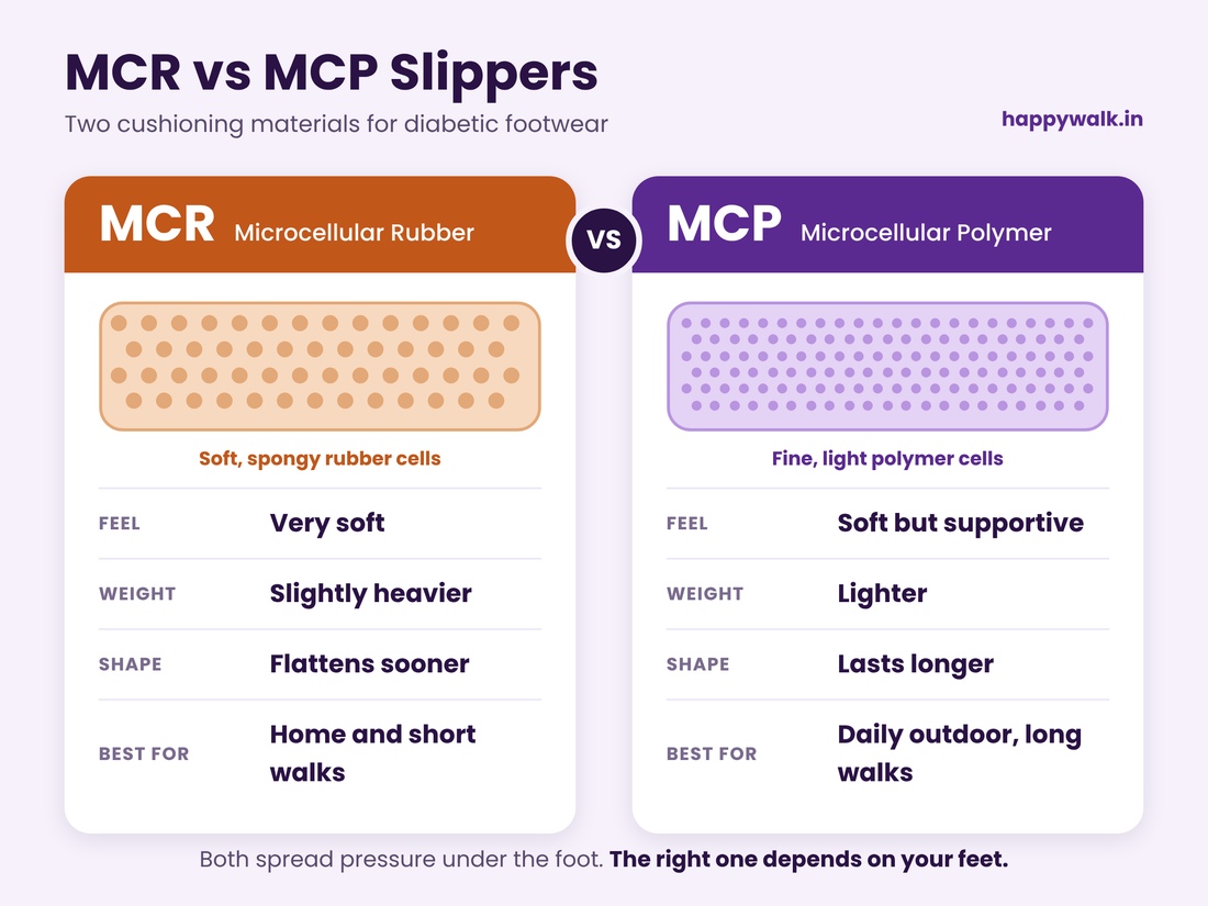MCR vs MCP Slippers: How to Choose the Right Diabetic Footwear